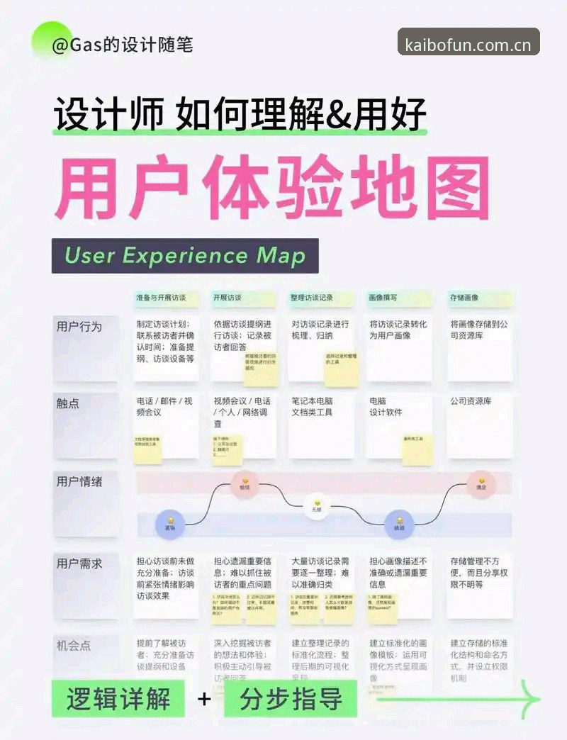 开博体育平台沉浸之旅深度分析：从用户痛点看产品体验升级路径